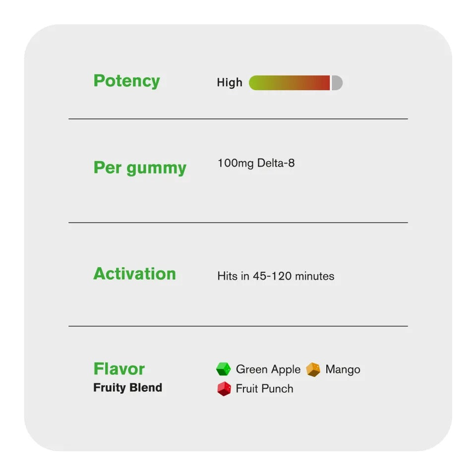 Chill Extreme 100mg Delta 8 THC Gummies - Fruity Blend