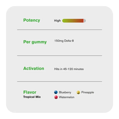 Chill Extreme 150mg Delta 8 THC Gummies - Tropical Mix Chart