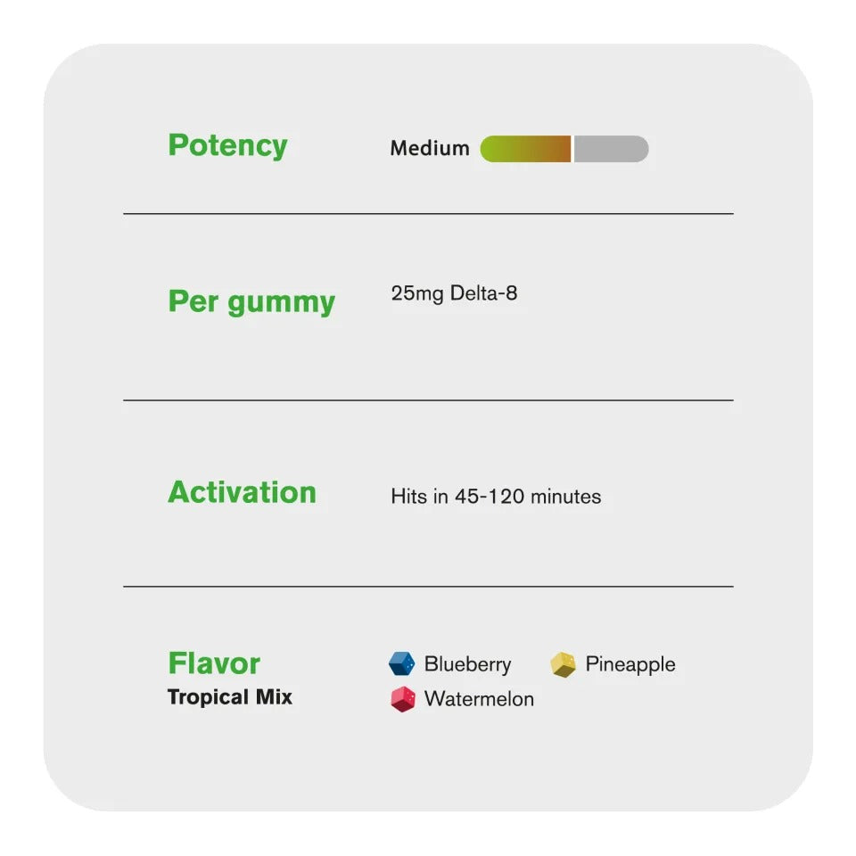 Chill Extreme 25mg Delta 8 THC Gummies - Tropical Mix