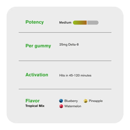 Chill Extreme 25mg Delta 8 THC Gummies - Tropical Mix